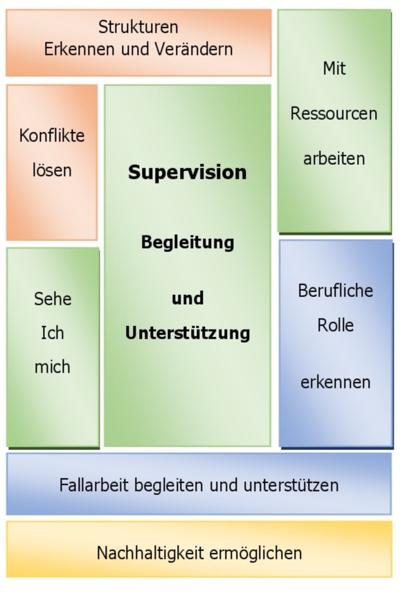 Grafik-Supervision-3.jpg